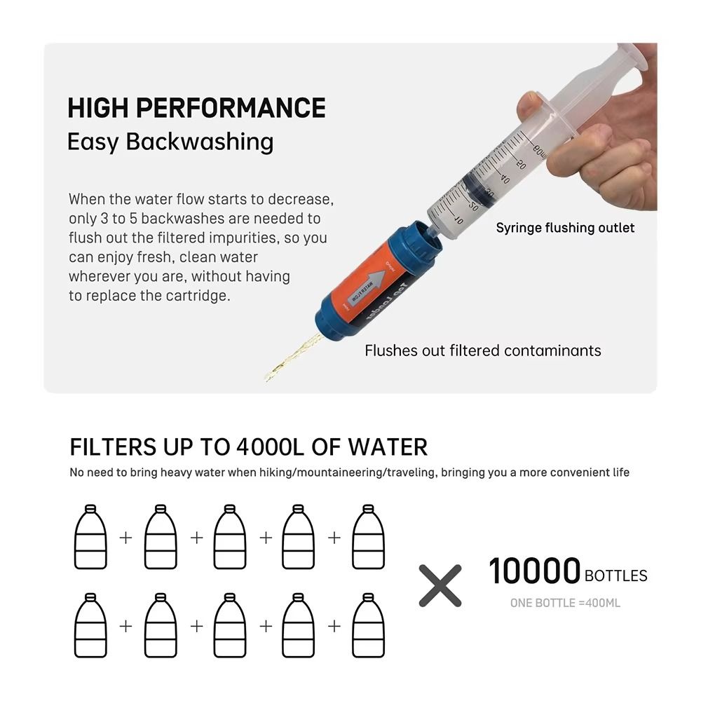 Mini Mini Waterfilter Rietje Z - Water Purification Straw recensie en prijs