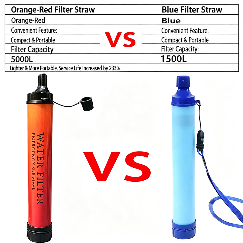 Outdoor Mini Waterfilter Rietj - Water Purification Straw recensie en prijs